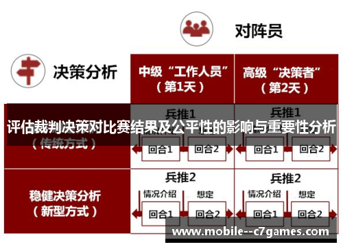 评估裁判决策对比赛结果及公平性的影响与重要性分析