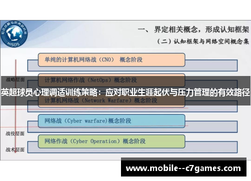 英超球员心理调适训练策略：应对职业生涯起伏与压力管理的有效路径
