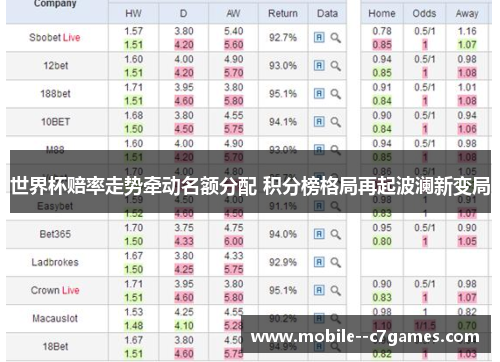 世界杯赔率走势牵动名额分配 积分榜格局再起波澜新变局 世界杯赔率走势牵动名额分配 积分榜格局再起波澜新变局