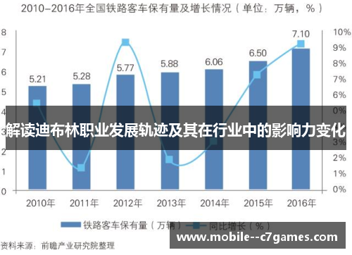 解读迪布林职业发展轨迹及其在行业中的影响力变化