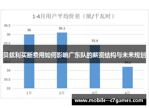 贝兹利买断费用如何影响广东队的薪资结构与未来规划 贝兹利买断费用如何影响广东队的薪资结构与未来规划