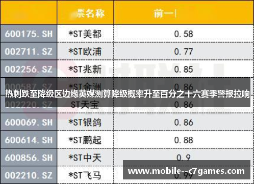 热刺跌至降级区边缘英媒测算降级概率升至百分之十六赛季警报拉响 热刺跌至降级区边缘英媒测算降级概率升至百分之十六赛季警报拉响
