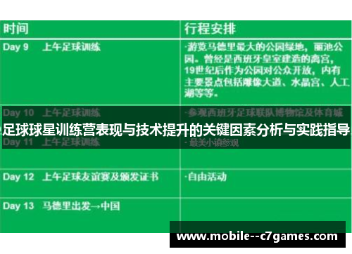 足球球星训练营表现与技术提升的关键因素分析与实践指导 足球球星训练营表现与技术提升的关键因素分析与实践指导